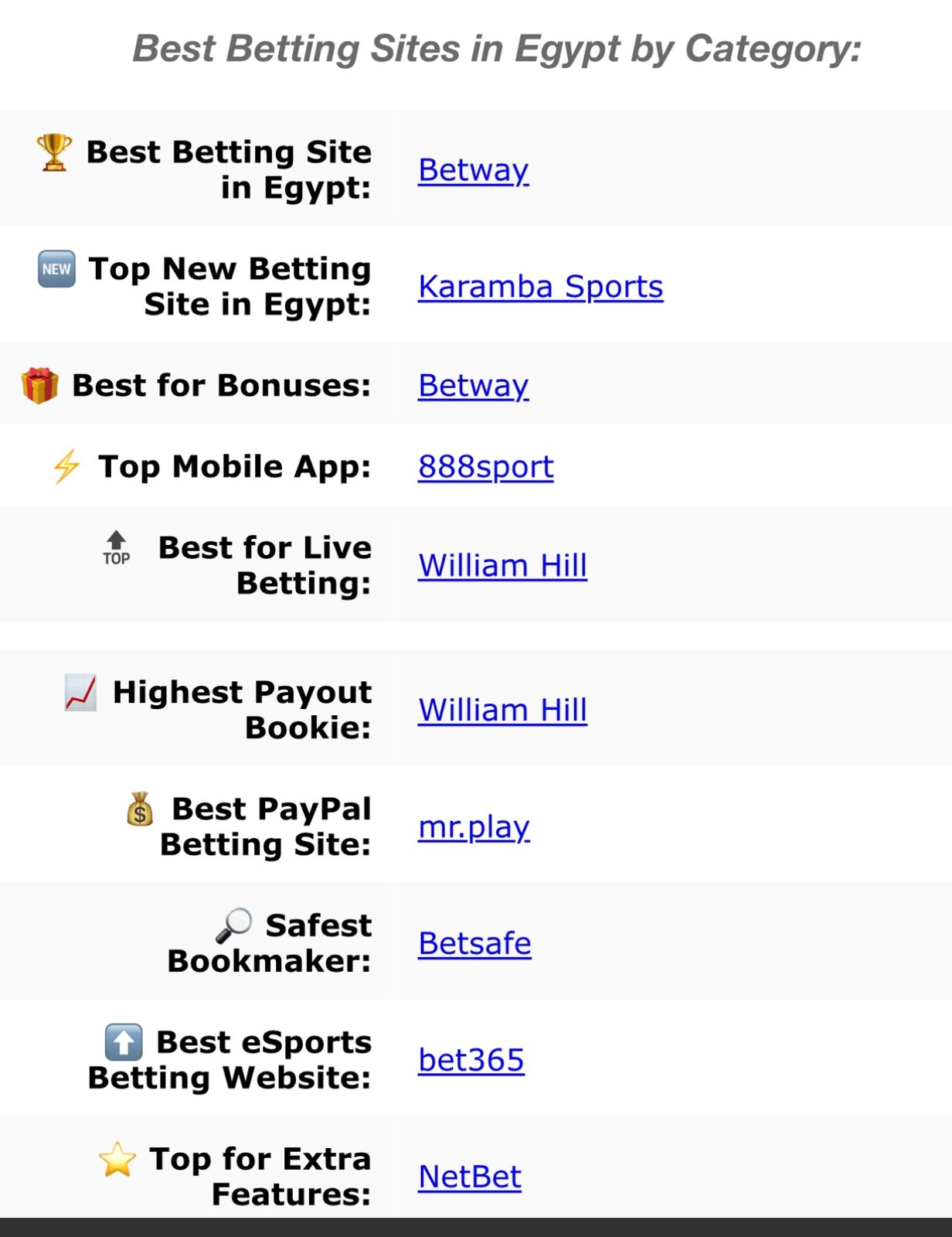 أبرز تطبيقات ومواقع المراهنات ذات الشعبية في مصر (المشهد)