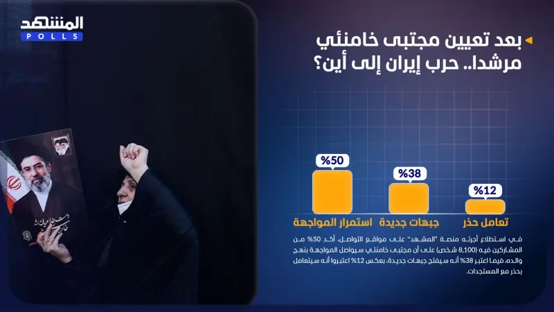 استطلاع المشهد.. مجتبى خامنئي سيواصل المواجهة