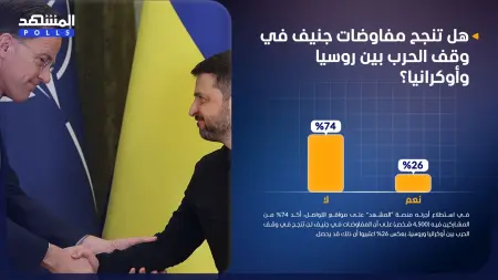 استطلاع المشهد: 74% أكدوا أن المفاوضات في جنيف لن تنجح بوقف حرب أوكرانيا وروسيا