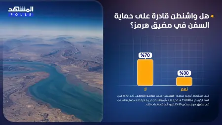 related_news_inside_blogsاستطلاع المشهد.. واشنطن غير قادرة على حماية السفن في مضيق هرمز