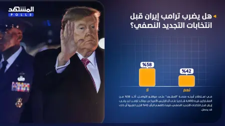 استطلاع المشهد.. ترامب لن يضرب إيران قبل انتخابات التجديد النصفي