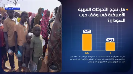 related_news_inside_blogsاستطلاع المشهد: 62% اعتبروا أن التحركات العربية الأميركية ستوقف حرب السودان