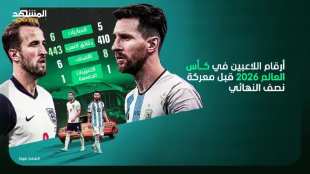 related_news_inside_blogsالقنوات الناقلة لمباراة الأرجنتين ضد إنجلترا اليوم في نصف نهائي كأس العالم 2026 مع الموعد