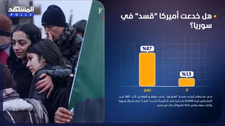 related_news_inside_blogsاستطلاع المشهد: 87% اعتبروا أن أميركا خدعت "قسد" في سوريا