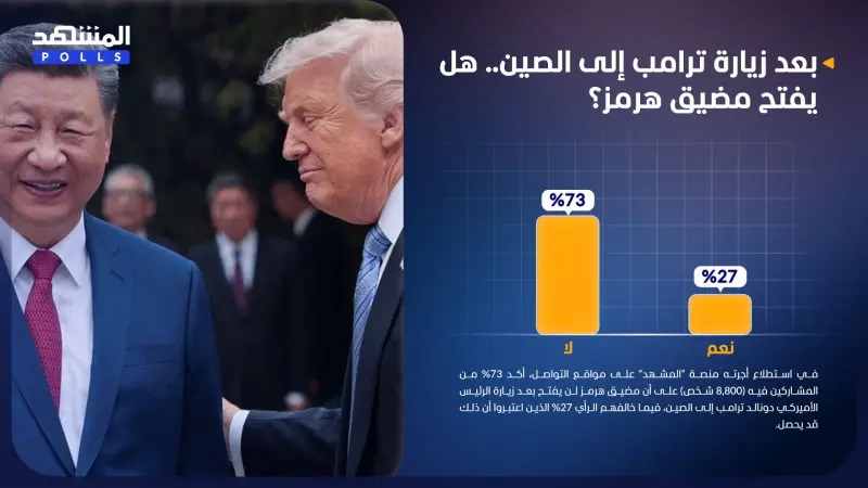 استطلاع المشهد.. مضيق هرمز قد لا يفتح بعد زيارة ترامب إلى الصين