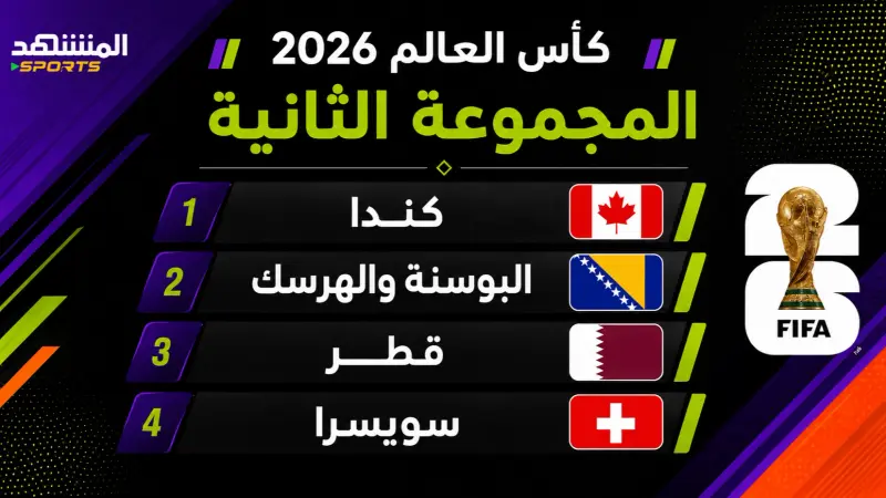 كأس العالم 2026 - مَن يتأهل من المجموعة الثانية؟