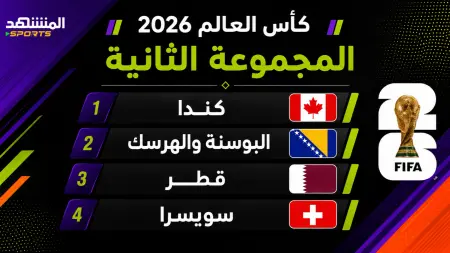 related_news_inside_blogsكأس العالم 2026 - مَن يتأهل من المجموعة الثانية؟