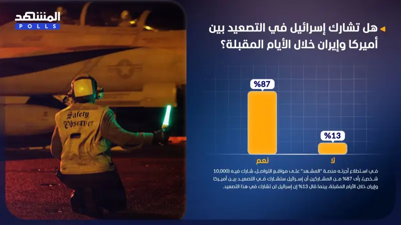 استطلاع المشهد.. إسرائيل قد تشارك في التصعيد بين أميركا وإيران