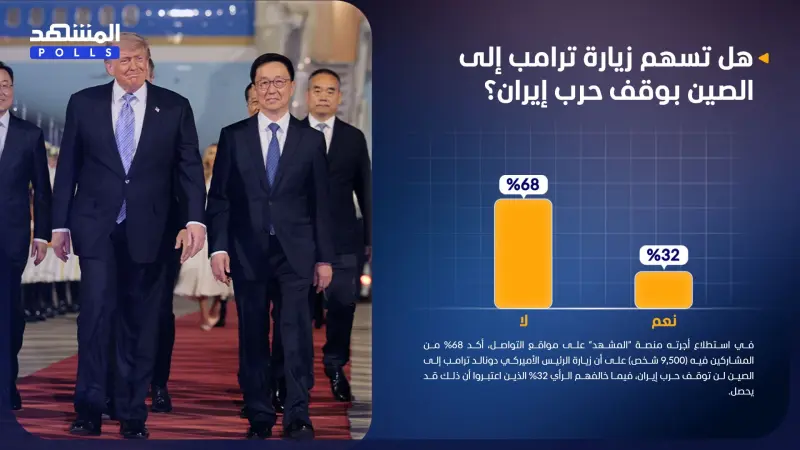 استطلاع المشهد.. زيارة ترامب إلى الصين قد لا توقف حرب إيران