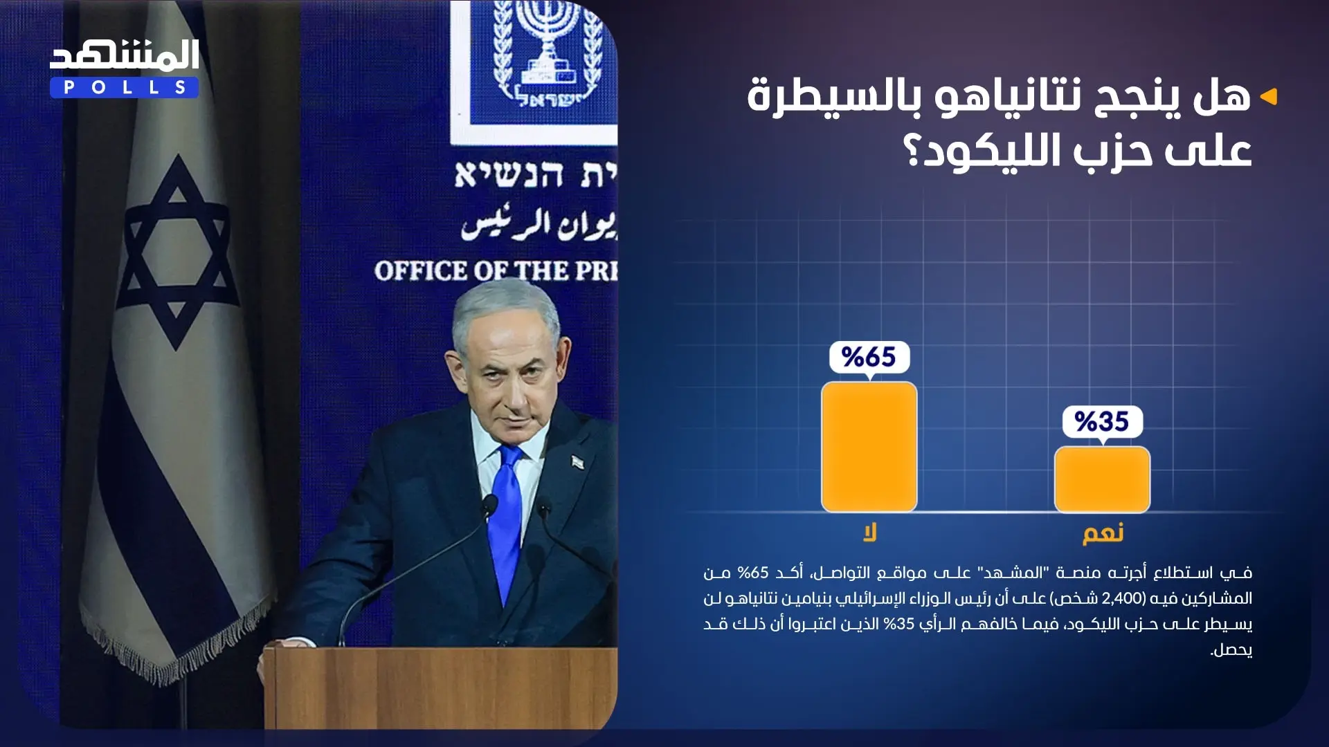 حزب الليكود يشهد نقاشا داخليا متصاعدا بشأن آلية تشكيل قائمته للكنيست المقبلة حزب الليكود يشهد نقاشا داخليا متصاعدا بشأن آلية تشكيل قائمته للكنيست المقبلة