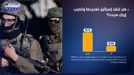 related_news_inside_blogsاستطلاع المشهد.. هل تنفذ إسرائيل تهديدها وتضرب إيران مجددا؟
