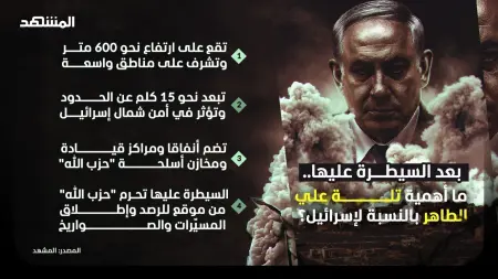 لهذه الأسباب خسر "حزب الله" علي الطاهر.. وإيران لم تتحرك