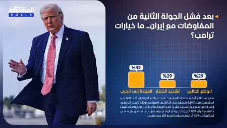 related_news_inside_blogsاستطلاع المشهد.. خيار ترامب قد يكون العودة إلى الحرب مع إيران