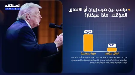 related_news_inside_blogsاستطلاع المشهد: الضربة العسكرية على طهران حاصلة