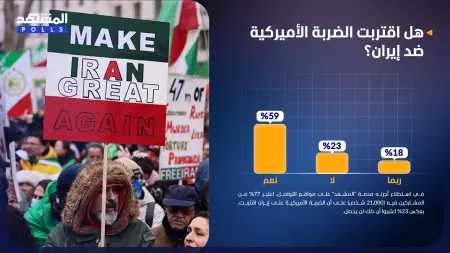 related_news_inside_blogsاستطلاع المشهد: 77% اعتبروا أن الضربة على إيران اقتربت
