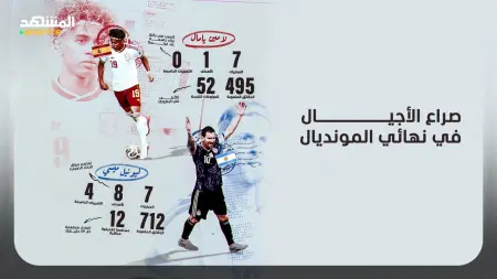 related_news_inside_blogsكأس العالم 2026 - ميسي ويامال.. بصمة "لا ماسيا" تهيمن على النهائي