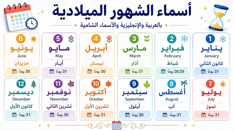 الأشهر الميلادية بالترتيب.. شرح معنى الأسماء وطريقة مبسطة للحفظ