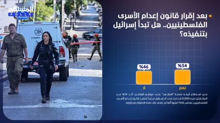 related_news_inside_blogsاستطلاع المشهد.. إسرائيل قد تبدأ بتنفيذ قانون إعدام الأسرى الفلسطينيين