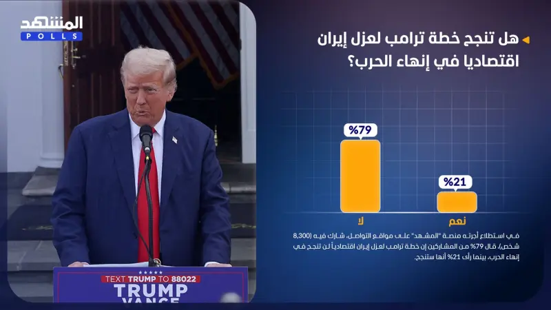استطلاع المشهد.. خطة ترامب لعزل إيران اقتصاديا لن تنجح في إنهاء الحرب