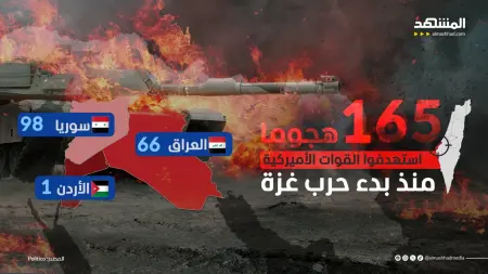 "حزب الله" العراقي يُهدد بايدن: سنرد على أي هجوم