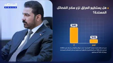 استطلاع المشهد.. العراق لا يستطيع نزع سلاح الفصائل المسلحة