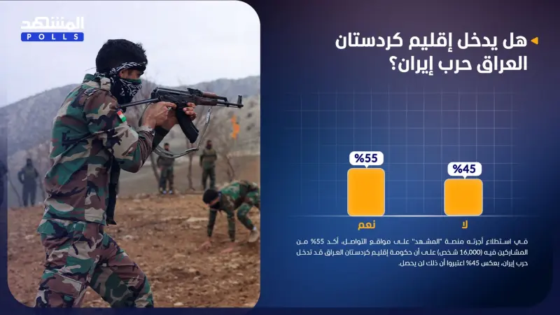استطلاع المشهد.. إقليم كردستان قد يدخل حرب إيران