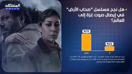 related_news_inside_blogsاستطلاع المشهد.. مسلسل "صحاب الأرض" يوصل صوت غزة إلى العالم