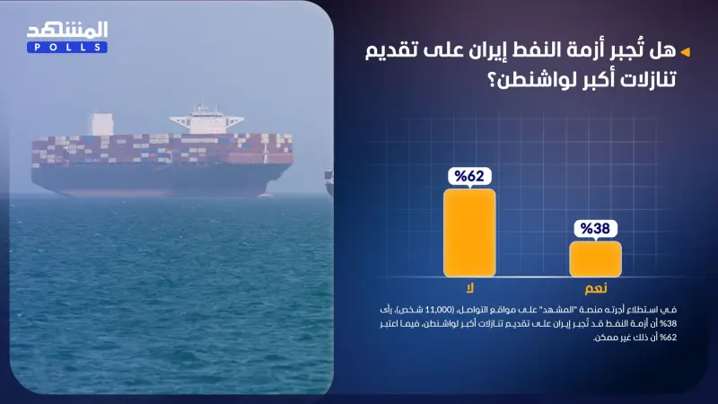 استطلاع المشهد.. أزمة النفط لن تجبر إيران على تقديم تنازلات لواشنطن