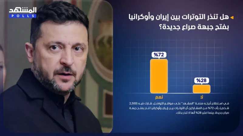 استطلاع المشهد.. التوترات بين إيران وأوكرانيا تنذر بفتح جبهة صراع جديدة