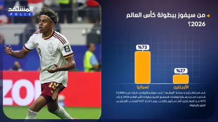 استطلاع المشهد.. إسبانيا الأقرب للفوز بمونديال 2026