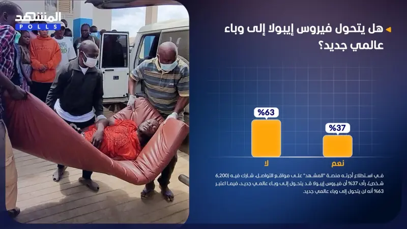 استطلاع المشهد.. استبعاد تحول فيروس إيبولا إلى وباء عالمي