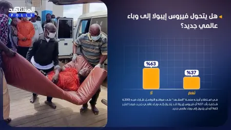 استطلاع المشهد.. استبعاد تحول فيروس إيبولا إلى وباء عالمي