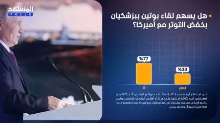 استطلاع المشهد.. لقاء بوتين ببزشكيان لن يخفض التوتر مع أميركا