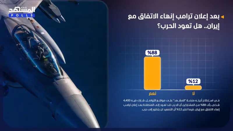 استطلاع المشهد.. هل تعود الحرب بعد انهيار اتفاق أميركا وإيران؟
