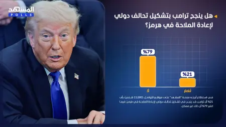 استطلاع المشهد.. ترامب قد يفشل بتشكيل تحالف لإعادة الملاحة في هرمز