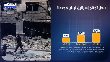 related_news_inside_blogsاستطلاع المشهد.. 45% يتوقعون اجتياحا إسرائيليا كبيرا للبنان