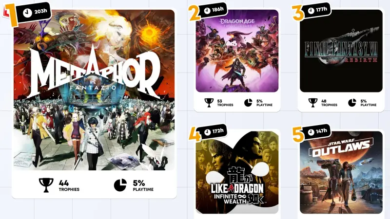 ملخص إحصائيات بلايستيشن 2024.. تعرف إلى ملخص نشاطك خلال العام