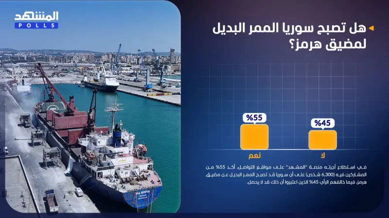 استطلاع المشهد.. سوريا قد تصبح الممر البديل عن مضيق هرمز