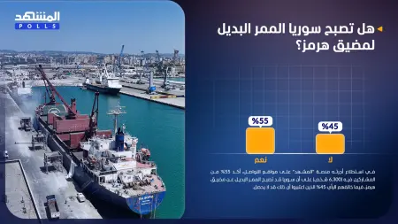 استطلاع المشهد.. سوريا قد تصبح الممر البديل عن مضيق هرمز