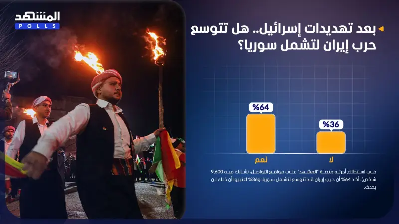 استطلاع المشهد.. حرب إيران قد تتوسع لتشمل سوريا