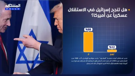 related_news_inside_blogsاستطلاع المشهد.. إسرائيل قد لا تكون قادرة على الاستقلال عسكريا عن أميركا