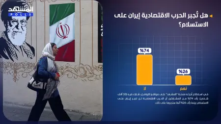 استطلاع المشهد.. الحرب الاقتصادية على إيران لن تجبرها على الاستسلام