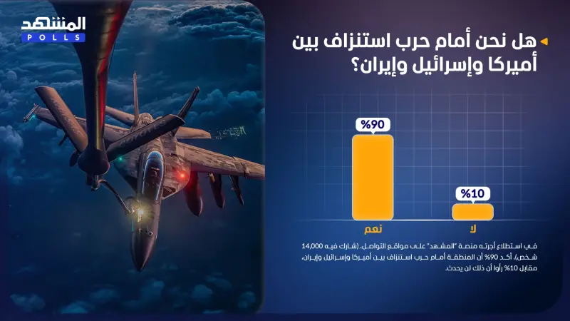 استطلاع المشهد.. المنطقة أمام حرب استنزاف بين أميركا وإسرائيل وإيران