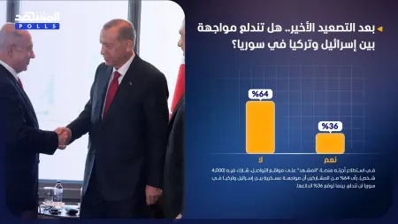 استطلاع المشهد.. استبعاد اندلاع مواجهة بين إسرائيل وتركيا في سوريا