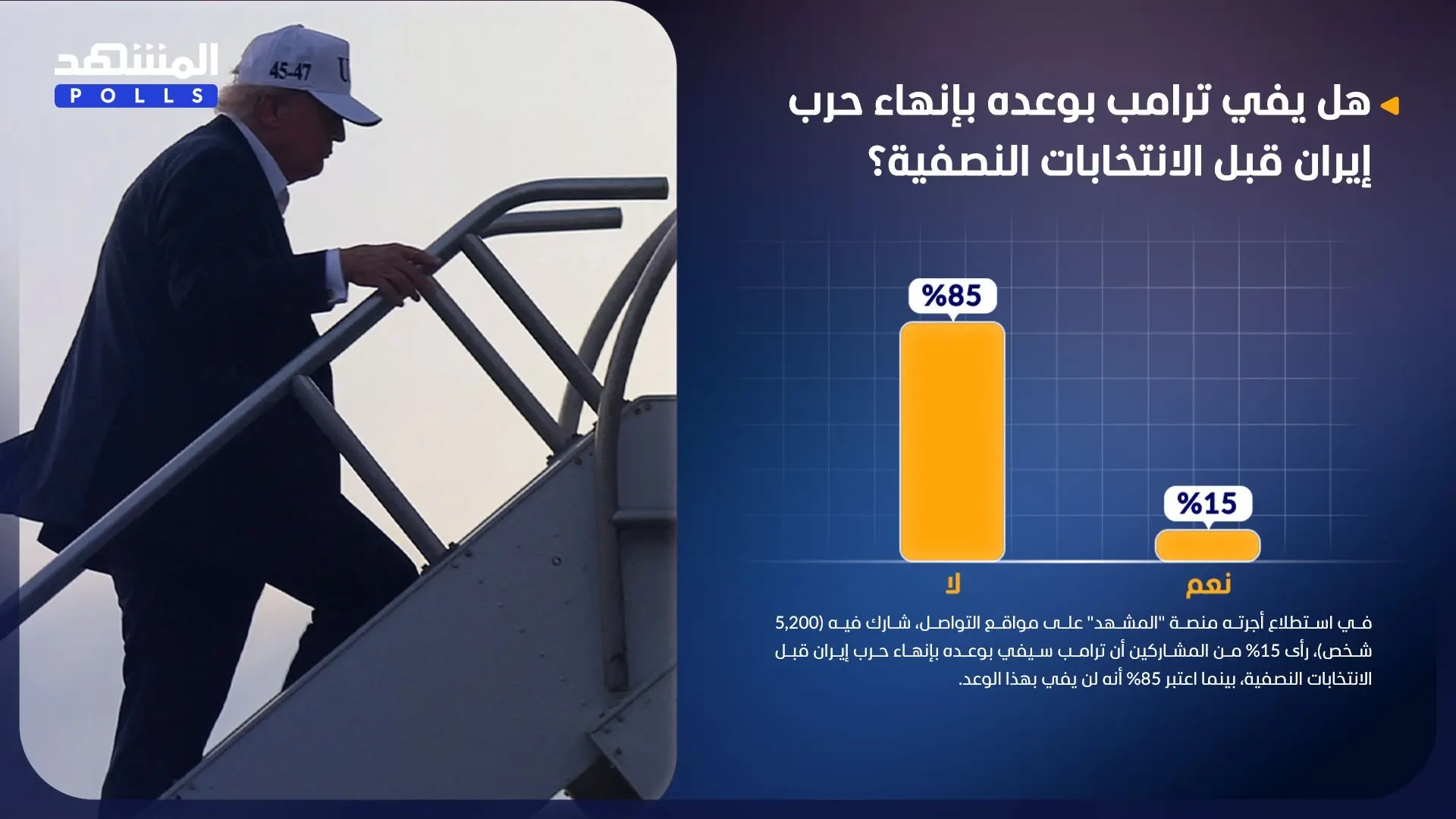 ترامب: قد تنتهي الحرب قبل انتخابات التجديد النصفي ترامب: قد تنتهي الحرب قبل انتخابات التجديد النصفي