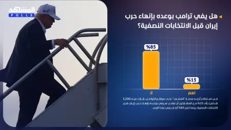 استطلاع المشهد.. ترامب لن ينهي حرب إيران قبل الانتخابات النصفية