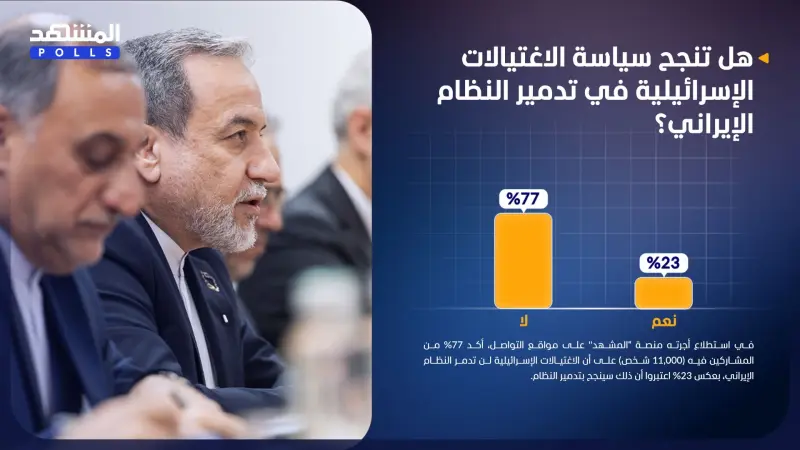 استطلاع المشهد.. الاغتيالات الإسرائيلية لن تدمر النظام الإيراني