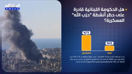 استطلاع المشهد.. الحكومة اللبنانية لن تنجح بحظر نشاط "حزب الله" العسكري