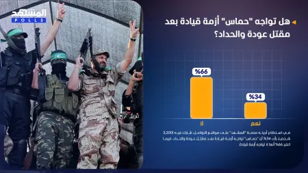 استطلاع المشهد.. هل تواجه "حماس" أزمة قيادة بعد مقتل عودة والحداد؟