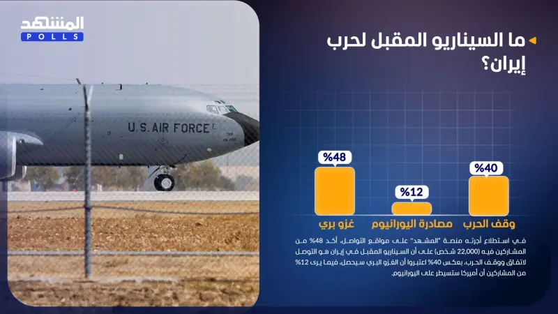 استطلاع المشهد.. الغزو البري الأميركي في إيران سيناريو وارد